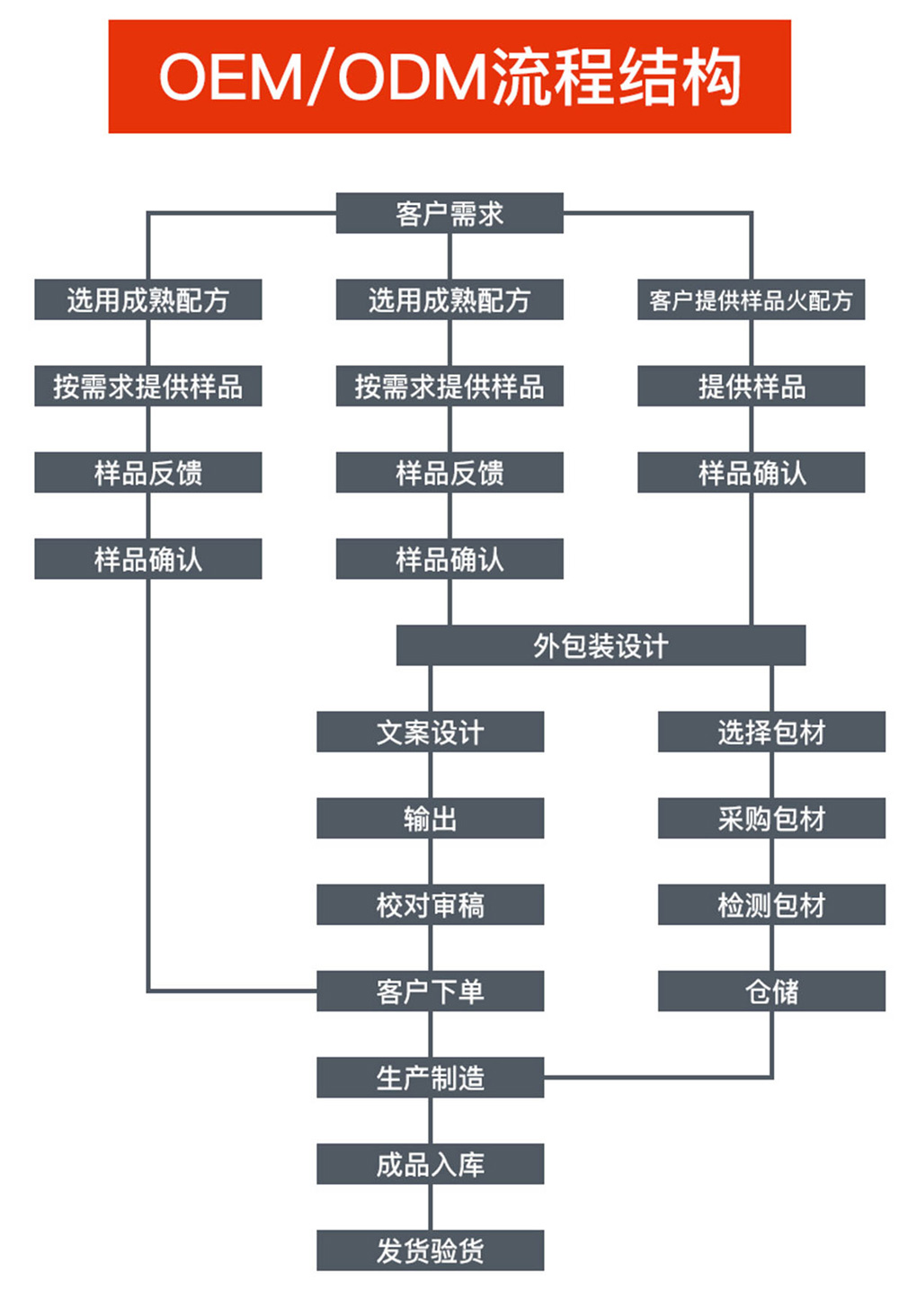 金元胶业